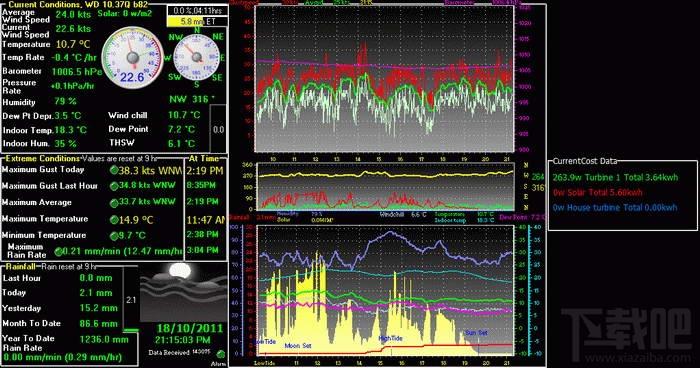 Weather Display,Weather Display电脑天气显示工具下载,Weather Display官方下载